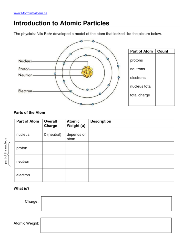 Subatomic Particles Worksheet Worksheet