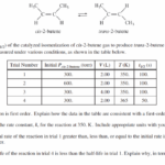 The final Ending AP Chemistry Scores 2014 Adrian Dingle s