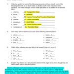 The Halogens Alkali Metals And Alkaline Earth Have How Many Valence