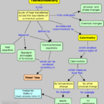 Thermochemistry Worksheet Answers Worksheet