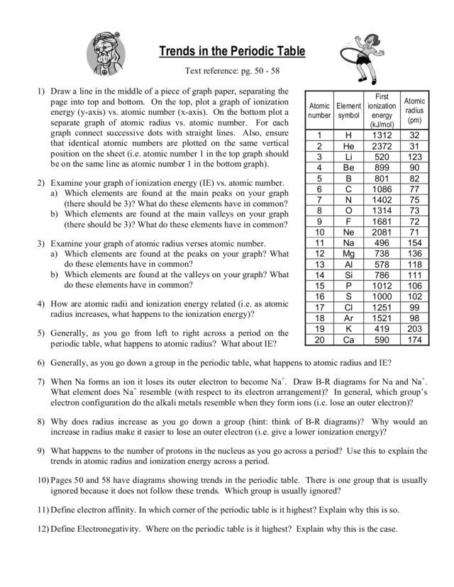 Trends In The Periodic Table 9th 12th Grade Worksheet Chemistry 