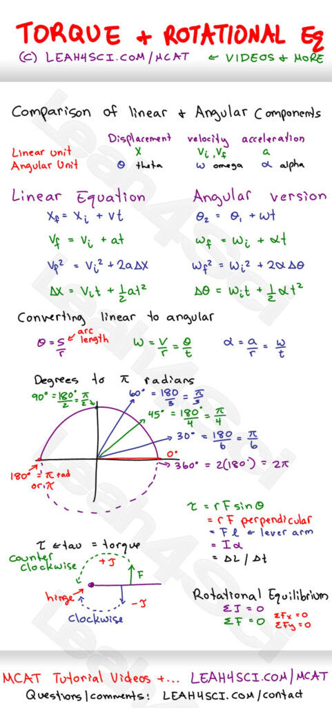 Unit Ii Worksheet 2 Answer Key Physics TrendingWorld