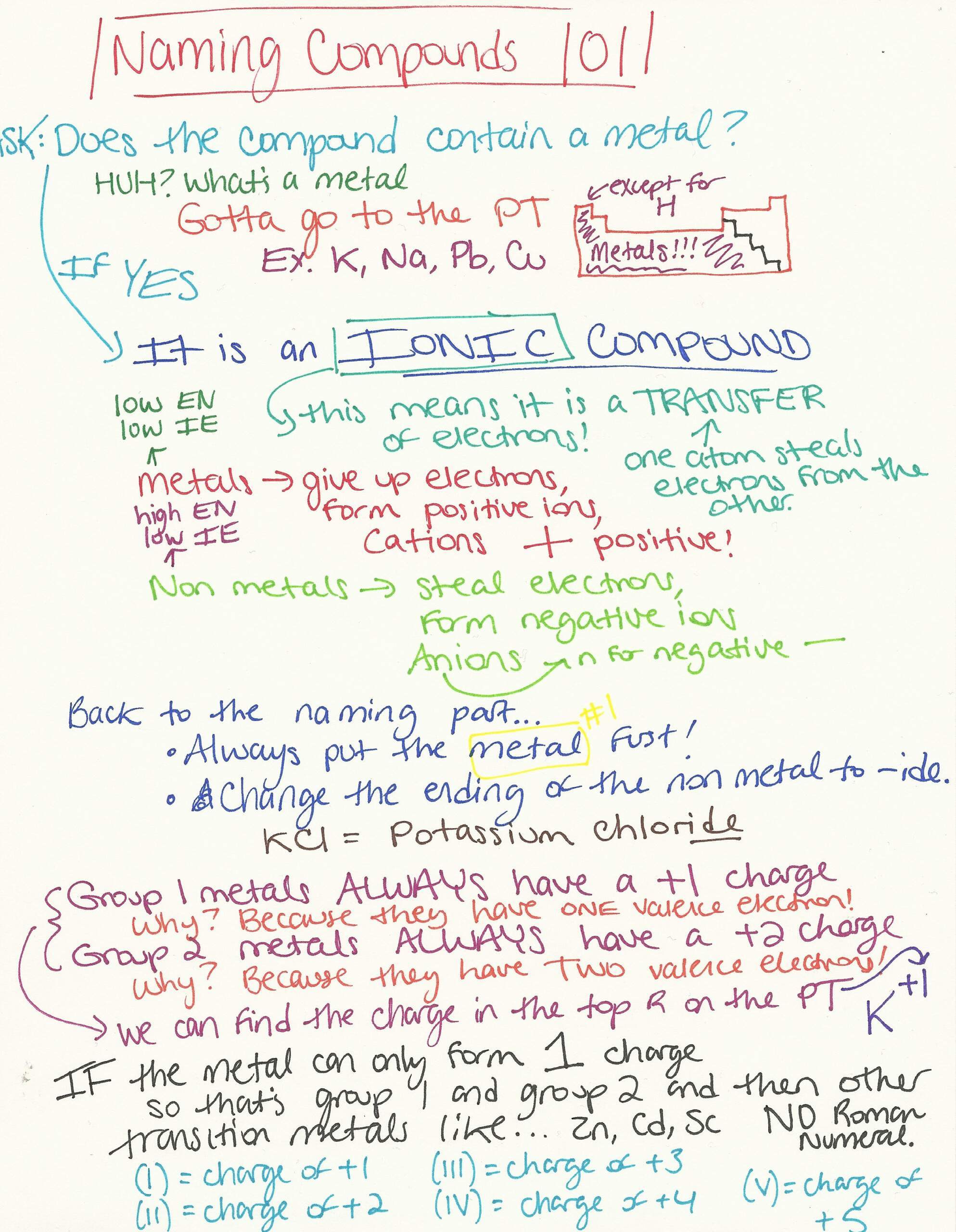 Unit Resources Ms Hart s Chemistry Class 2013 2014