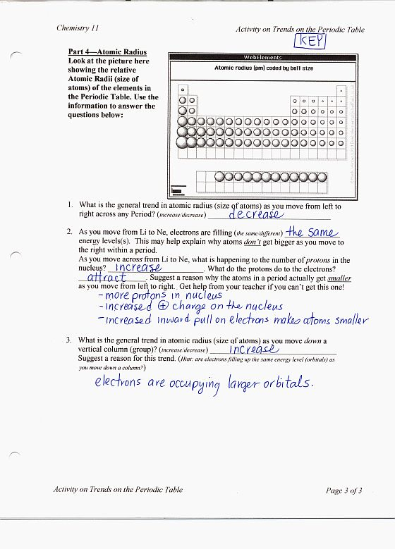 Unit X XI Atomic Theory Bonding Ms Beaucage