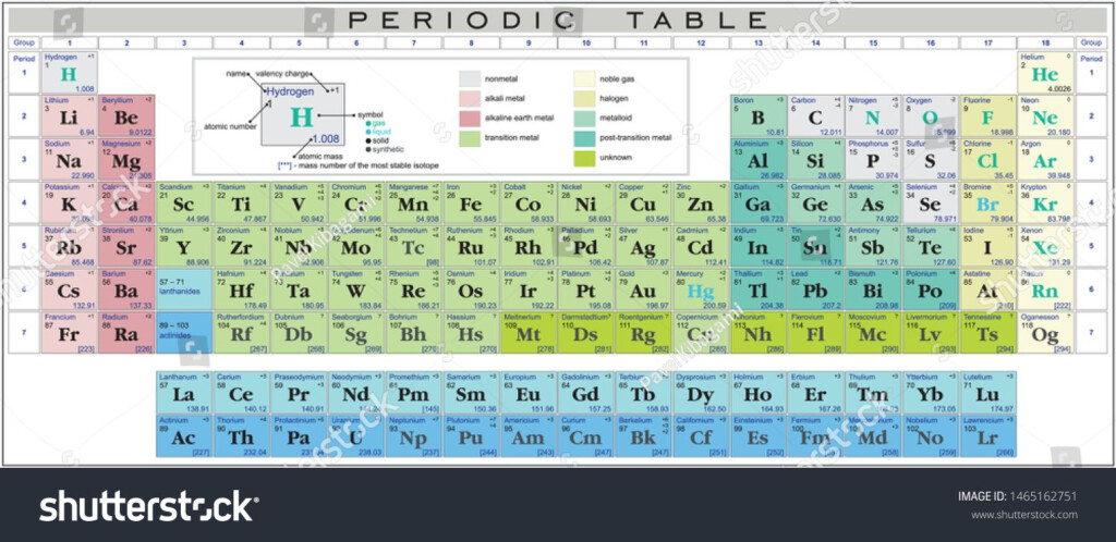 Valence Electrons Periodic Table Pdf