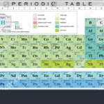 Valence Electrons Periodic Table Pdf