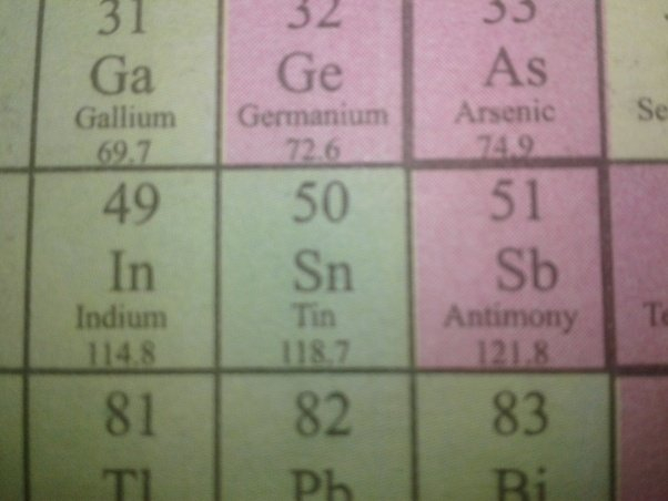 What Does N Stand For In Chemistry Tutordale