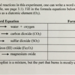 Word Equation Word Equations Worksheet Chemistry If8766 Answers