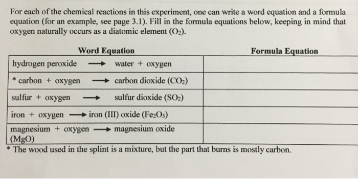 Word Equation Word Equations Worksheet Chemistry If8766 Answers 