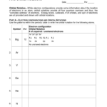 Worksheet Electron Configuration I Heart Chemistry Answers Worksheet List