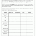 Worksheet Solutions Introduction Answers Worksheet