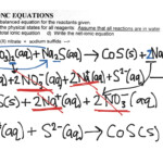 Worksheet Writing Net Ionic Equations Worksheet Grass Fedjp Worksheet