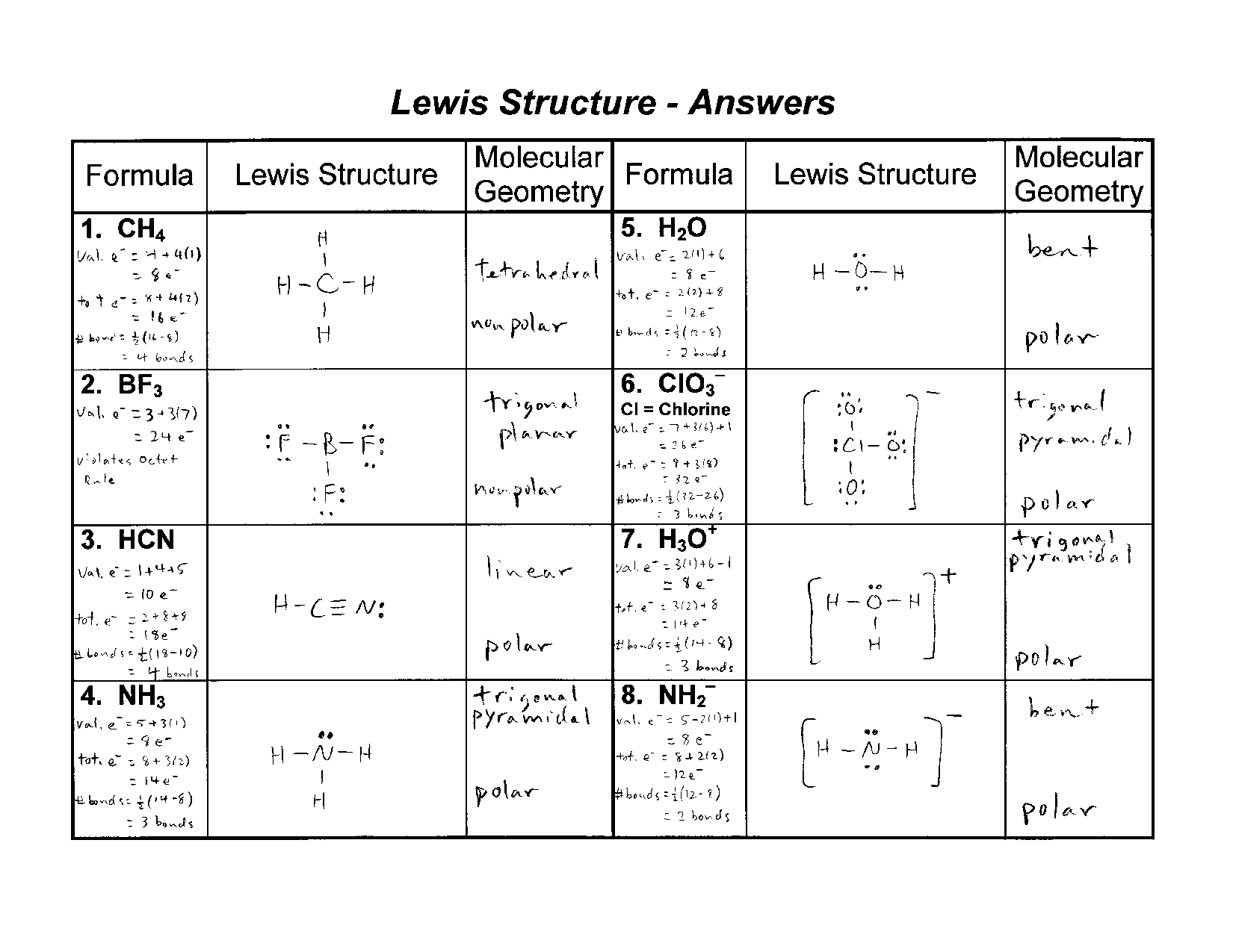 10 Lewis Structure Worksheet With Answers Worksheets Decoomo