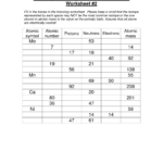 13 Periodic Table Worksheet Fill In Worksheeto