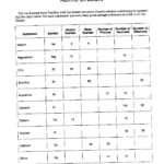 16 Atomic Structure Practice Worksheet Worksheeto