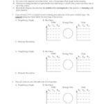 31 Chemistry Unit 1 Worksheet 3 Support Worksheet