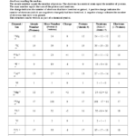 5 Best Images Of Chemistry If8766 Worksheet Answers Worksheeto