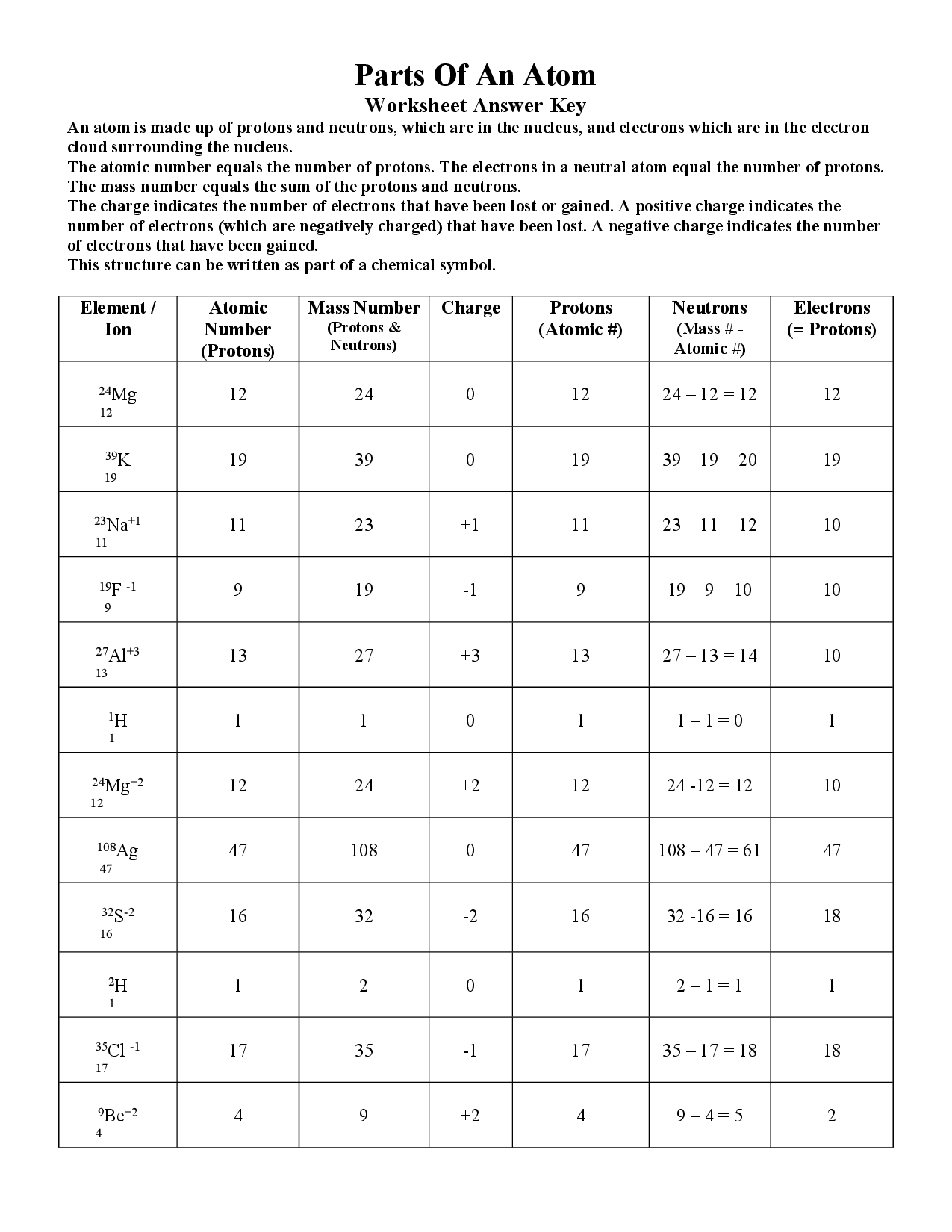 5 Best Images Of Chemistry If8766 Worksheet Answers Worksheeto