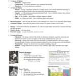 A P Chapter 2 Basic Chemistry