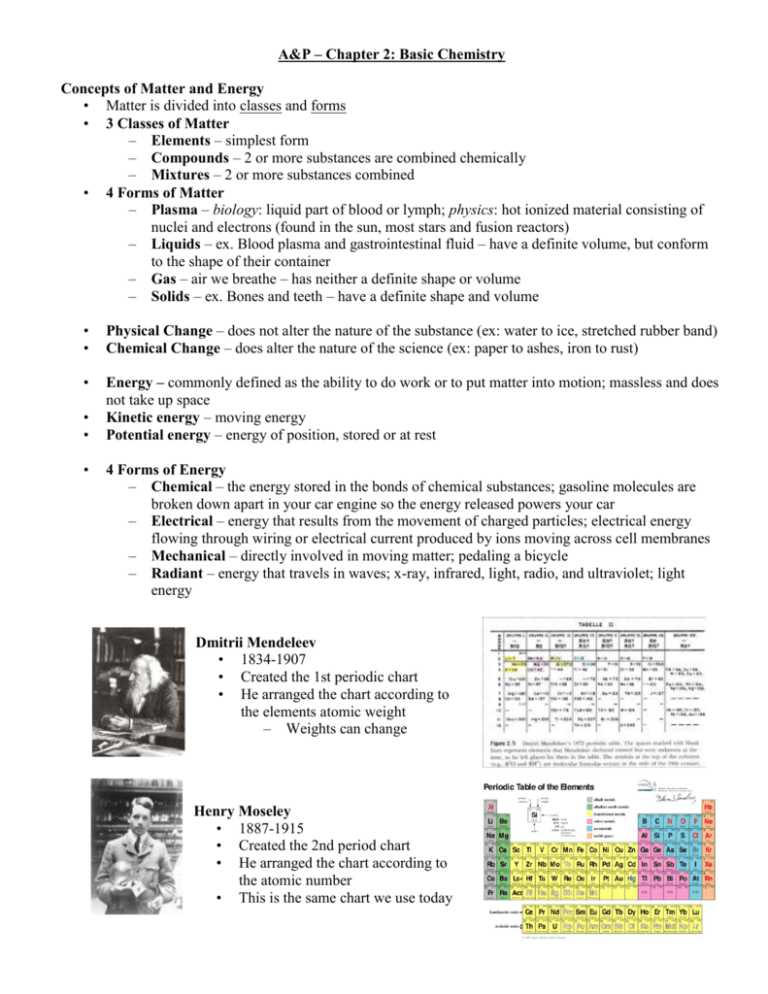 A P Chapter 2 Basic Chemistry