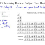 Ap Chemistry Stoichiometry Worksheet