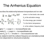 Arrhenius Equation Yahoo Image Search Results Gas Constant