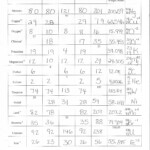 Atomic Structure Worksheet Answer Key Free Worksheets Samples