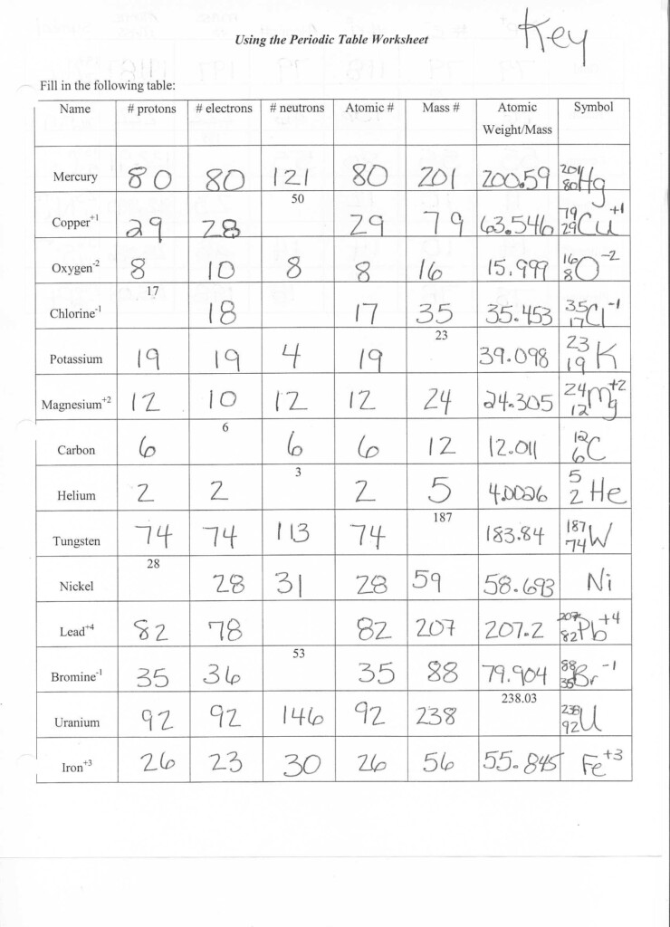 Atomic Structure Worksheet Answer Key Free Worksheets Samples