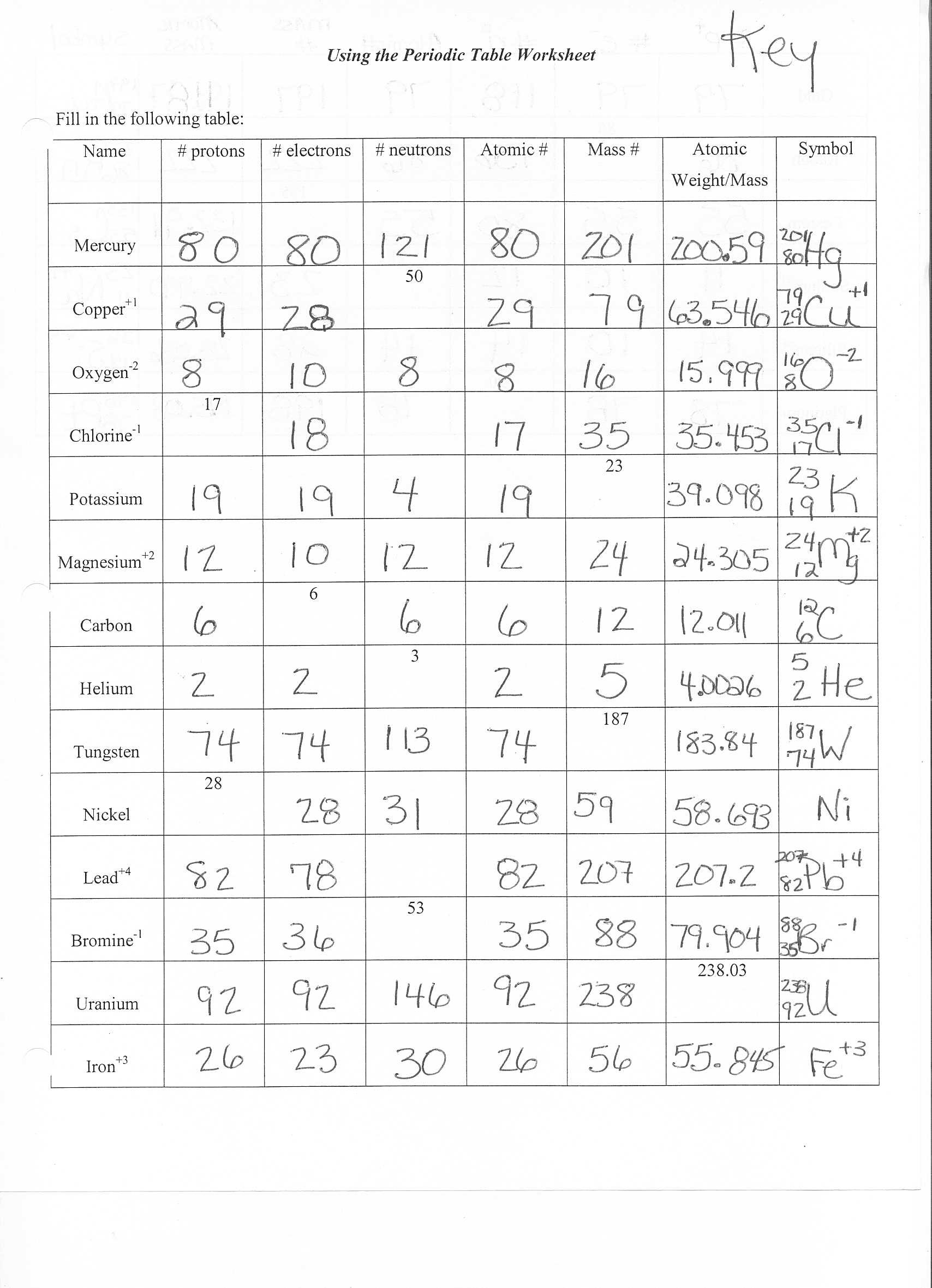 Atomic Structure Worksheet Answer Key Free Worksheets Samples