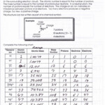 Atomic Structure Worksheets Answers Chemistry