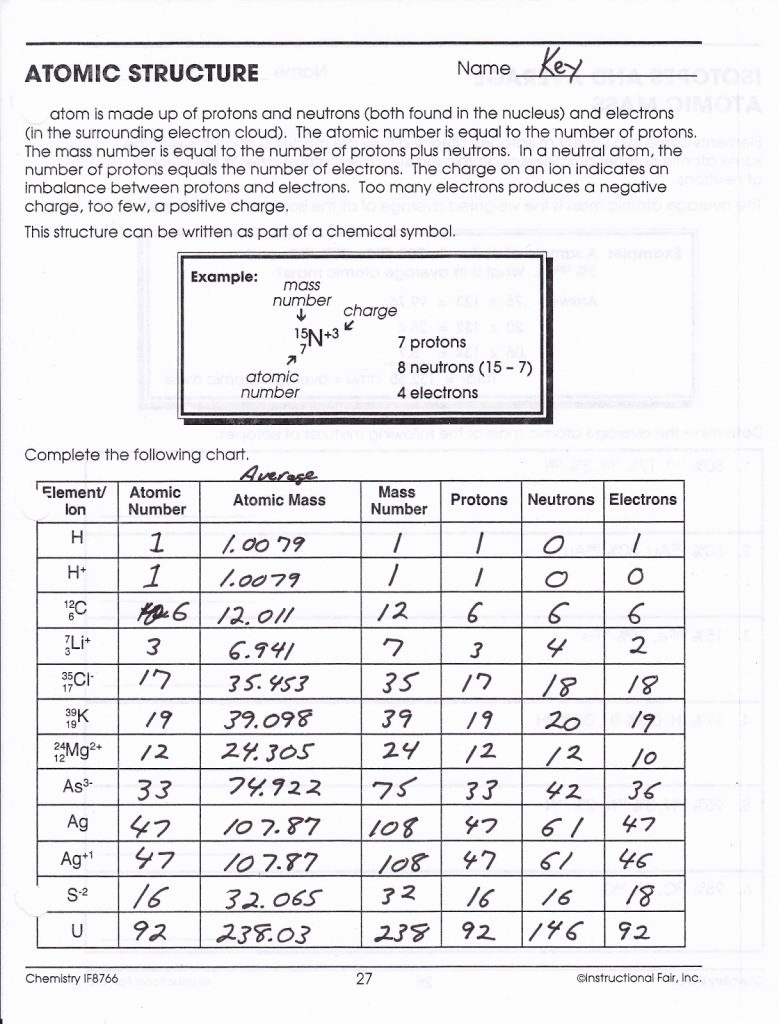 Atomic Structure Worksheets Answers Chemistry