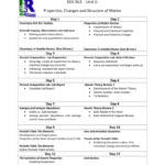 Bbc Chemistry A Volatile History Episode 2 Worksheet Answers