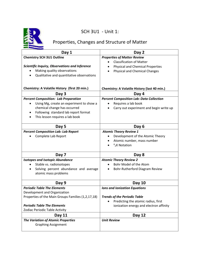 Bbc Chemistry A Volatile History Episode 2 Worksheet Answers