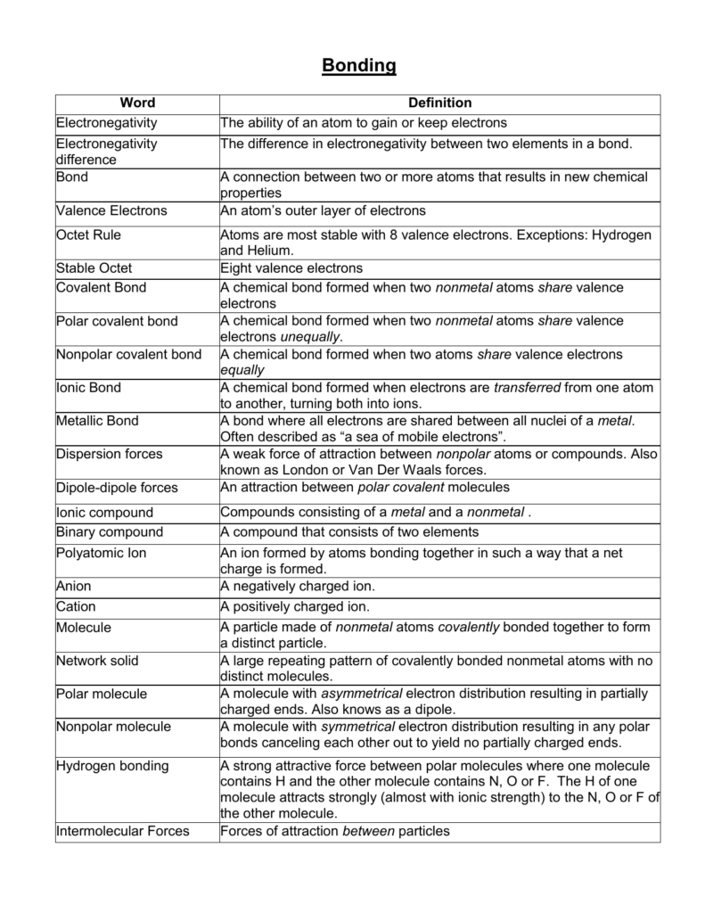 Bonding Packet Answer Key