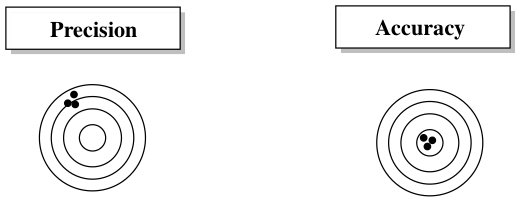 Chemistry Accuracy And Precision Worksheet Answers Ivuyteq