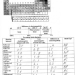 Chemistry Bonding Packet Worksheet 5 Tomas Blog