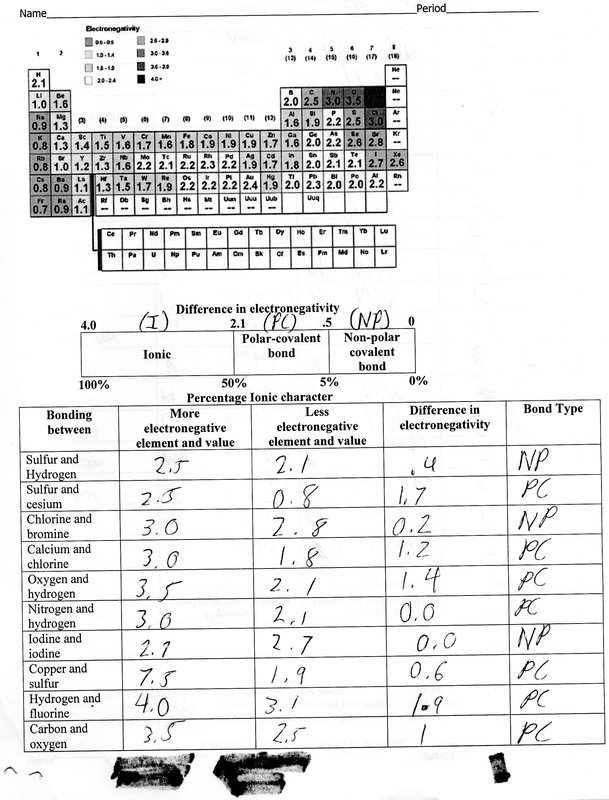 Chemistry Bonding Packet Worksheet 5 Tomas Blog