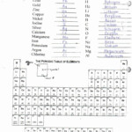 Chemistry Counting Atoms In Compounds Worksheet