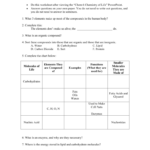 Chemistry Of Life Worksheet