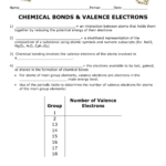 Chemistry Packet Chemical Bonding