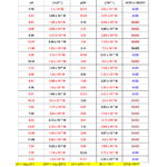 Chemistry Ph And Poh Calculations Worksheet Kamberlawgroup