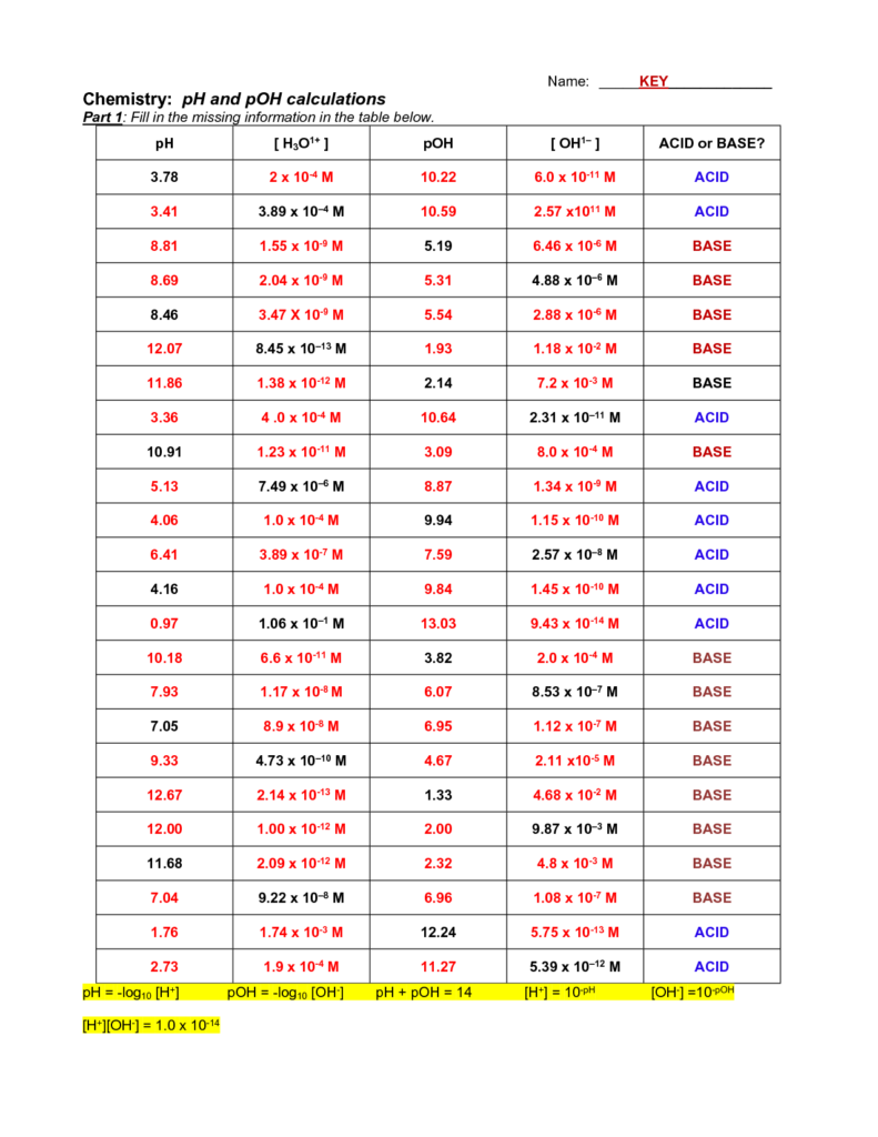 Chemistry Ph And Poh Calculations Worksheet Kamberlawgroup