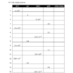 Chemistry Ph And Poh Calculations Worksheet Tomas Blog