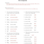 Chemistry Unit 6 Worksheet 3 Molecular Compounds Chemistryworksheet