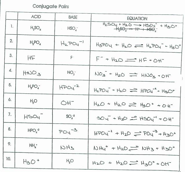 Conjugate Acid Base Pairs Worksheet Worksheet