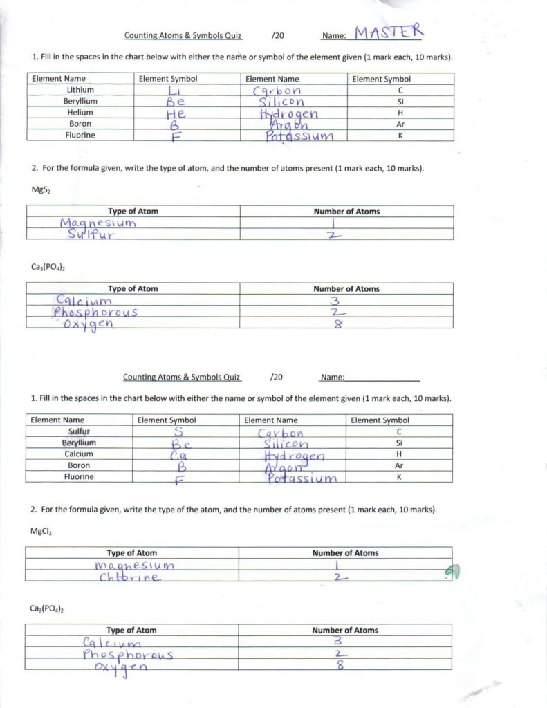 Counting Atoms Worksheet 1 Answer Key Vegandivas NYC