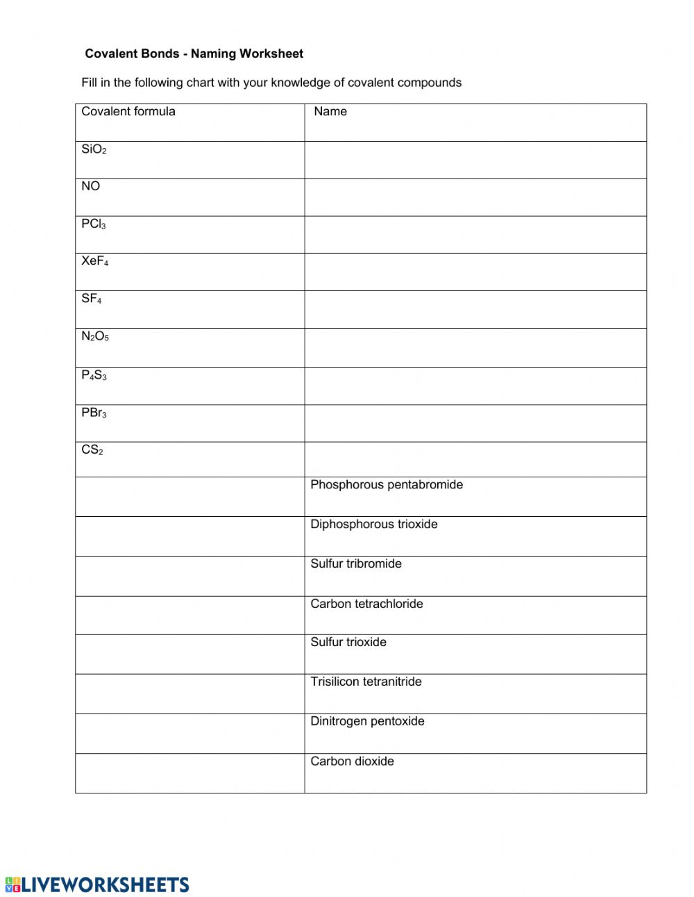 Covalent Nomenclature Worksheet Answers