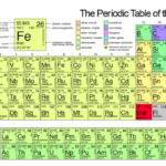 Crash Course Periodic Table Worksheet Answer Key The Periodic Table