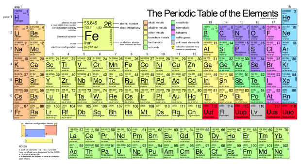 Crash Course Periodic Table Worksheet Answer Key The Periodic Table 
