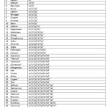 Electron Configuration Worksheet Answers Worksheet Ii Electron